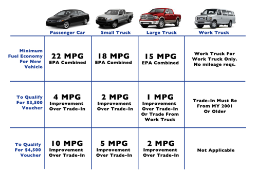 trade value chart car - Part.tscoreks.org