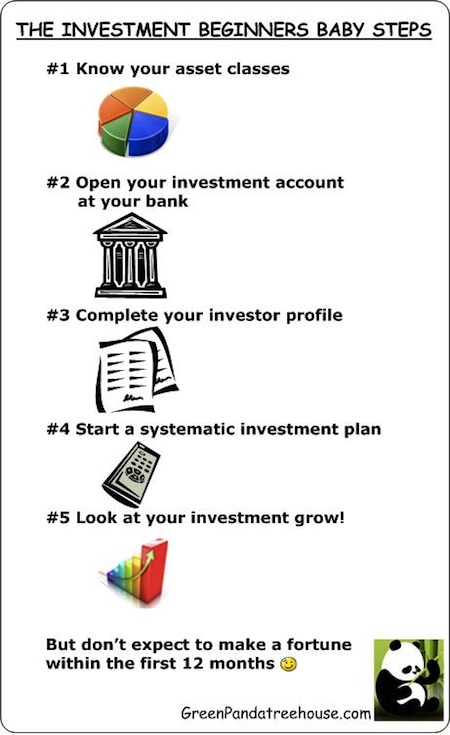 Investment Steps for Beginners